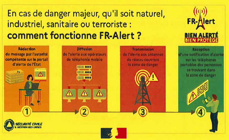 FR ALERT2