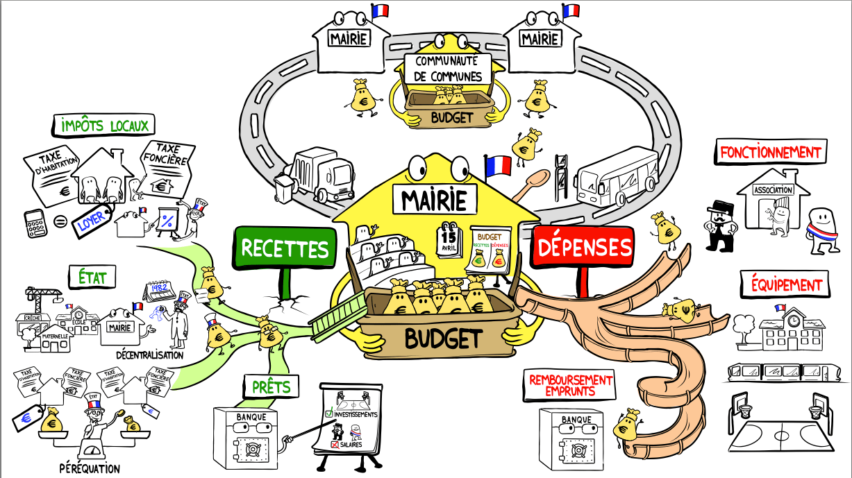 Image budget commune